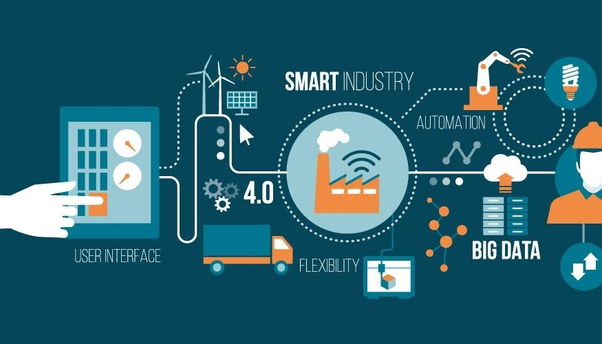 Modern Trends in Logistics and Supply Chain Management