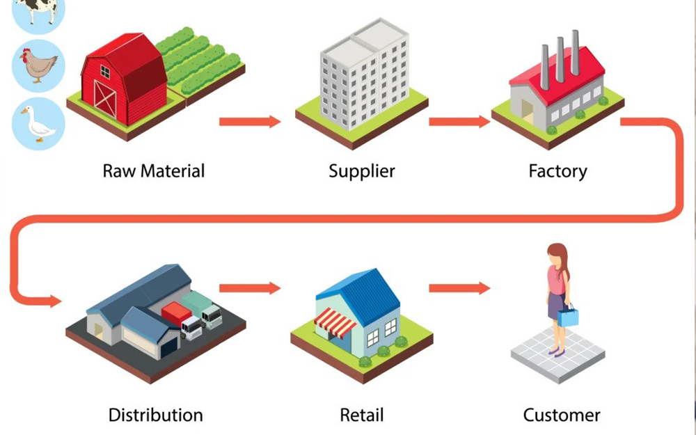 https://margallaconsulting.com/wp-content/uploads/2024/12/Supply-Chain1-1.jpg